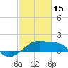 Tide chart for Lighthouse Point, Atchafalaya Bay, Louisiana on 2023/02/15