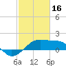 Tide chart for Lighthouse Point, Atchafalaya Bay, Louisiana on 2023/02/16