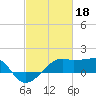 Tide chart for Lighthouse Point, Atchafalaya Bay, Louisiana on 2023/02/18
