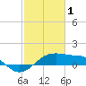 Tide chart for Lighthouse Point, Atchafalaya Bay, Louisiana on 2023/02/1
