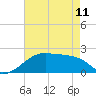 Tide chart for Lighthouse Point, Atchafalaya Bay, Louisiana on 2023/05/11
