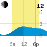 Tide chart for Lighthouse Point, Atchafalaya Bay, Louisiana on 2023/05/12