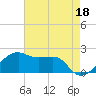 Tide chart for Lighthouse Point, Atchafalaya Bay, Louisiana on 2023/05/18