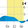 Tide chart for Lighthouse Point, Atchafalaya Bay, Louisiana on 2023/07/14