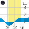 Tide chart for Lighthouse Point, Atchafalaya Bay, Louisiana on 2024/01/11