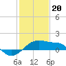 Tide chart for Lighthouse Point, Atchafalaya Bay, Louisiana on 2024/01/20