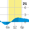 Tide chart for Lighthouse Point, Atchafalaya Bay, Louisiana on 2024/01/21