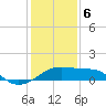 Tide chart for Lighthouse Point, Atchafalaya Bay, Louisiana on 2024/01/6