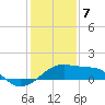 Tide chart for Lighthouse Point, Atchafalaya Bay, Louisiana on 2024/01/7