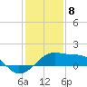 Tide chart for Lighthouse Point, Atchafalaya Bay, Louisiana on 2024/01/8