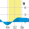Tide chart for Lighthouse Point, Atchafalaya Bay, Louisiana on 2024/01/9