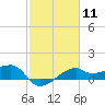 Tide chart for Lighthouse Point, Atchafalaya Bay, Louisiana on 2024/02/11