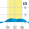 Tide chart for Lighthouse Point, Atchafalaya Bay, Louisiana on 2024/02/15