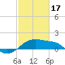 Tide chart for Lighthouse Point, Atchafalaya Bay, Louisiana on 2024/02/17