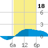 Tide chart for Lighthouse Point, Atchafalaya Bay, Louisiana on 2024/02/18