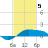 Tide chart for Lighthouse Point, Atchafalaya Bay, Louisiana on 2024/02/5