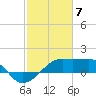 Tide chart for Lighthouse Point, Atchafalaya Bay, Louisiana on 2024/02/7