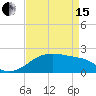 Tide chart for Lighthouse Point, Atchafalaya Bay, Louisiana on 2024/04/15