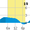 Tide chart for Lighthouse Point, Atchafalaya Bay, Louisiana on 2024/06/19