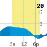 Tide chart for Lighthouse Point, Atchafalaya Bay, Louisiana on 2024/06/20