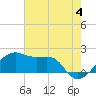 Tide chart for Lighthouse Point, Atchafalaya Bay, Louisiana on 2024/06/4
