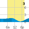 Tide chart for Lighthouse Point, Louisiana on 2025/07/3
