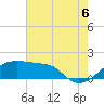 Tide chart for Lighthouse Point, Louisiana on 2025/07/6