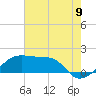 Tide chart for Lighthouse Point, Louisiana on 2025/07/9