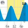 Tide chart for Barbour Island, Georgia on 2025/06/11