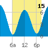 Tide chart for Barbour Island, Georgia on 2025/06/15