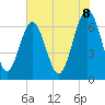 Tide chart for Barbour Island, Georgia on 2025/06/8
