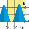 Tide chart for Lighthouse Point, New Haven Harbor, Connecticut on 2023/08/6