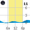 Tide chart for Hawk Channel, NE Lignumvitae Key, Florida on 2021/02/11