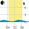 Tide chart for Hawk Channel, NE Lignumvitae Key, Florida on 2022/01/9