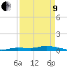 Tide chart for Hawk Channel, NE Lignumvitae Key, Florida on 2022/04/9