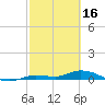 Tide chart for Hawk Channel, NE Lignumvitae Key, Florida on 2023/02/16