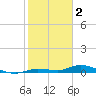 Tide chart for Hawk Channel, NE Lignumvitae Key, Florida on 2023/02/2