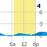 Tide chart for Hawk Channel, NE Lignumvitae Key, Florida on 2023/02/4
