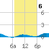 Tide chart for Hawk Channel, NE Lignumvitae Key, Florida on 2023/02/6