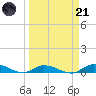 Tide chart for Hawk Channel, NE Lignumvitae Key, Florida on 2023/03/21