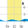 Tide chart for Hawk Channel, NE Lignumvitae Key, Florida on 2023/03/6