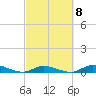 Tide chart for Hawk Channel, NE Lignumvitae Key, Florida on 2023/03/8