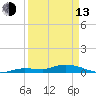 Tide chart for Hawk Channel, NE Lignumvitae Key, Florida on 2023/04/13