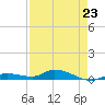Tide chart for Hawk Channel, NE Lignumvitae Key, Florida on 2023/04/23