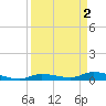 Tide chart for Hawk Channel, NE Lignumvitae Key, Florida on 2023/04/2