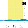 Tide chart for Hawk Channel, NE Lignumvitae Key, Florida on 2023/04/30