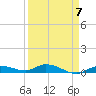 Tide chart for Hawk Channel, NE Lignumvitae Key, Florida on 2023/04/7
