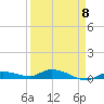 Tide chart for Hawk Channel, NE Lignumvitae Key, Florida on 2023/04/8