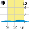 Tide chart for Hawk Channel, NE Lignumvitae Key, Florida on 2023/05/12