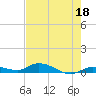 Tide chart for Hawk Channel, NE Lignumvitae Key, Florida on 2023/05/18